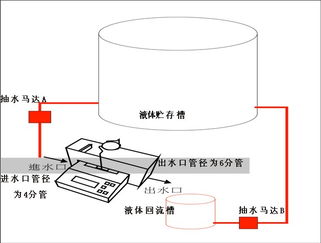 水分測定儀